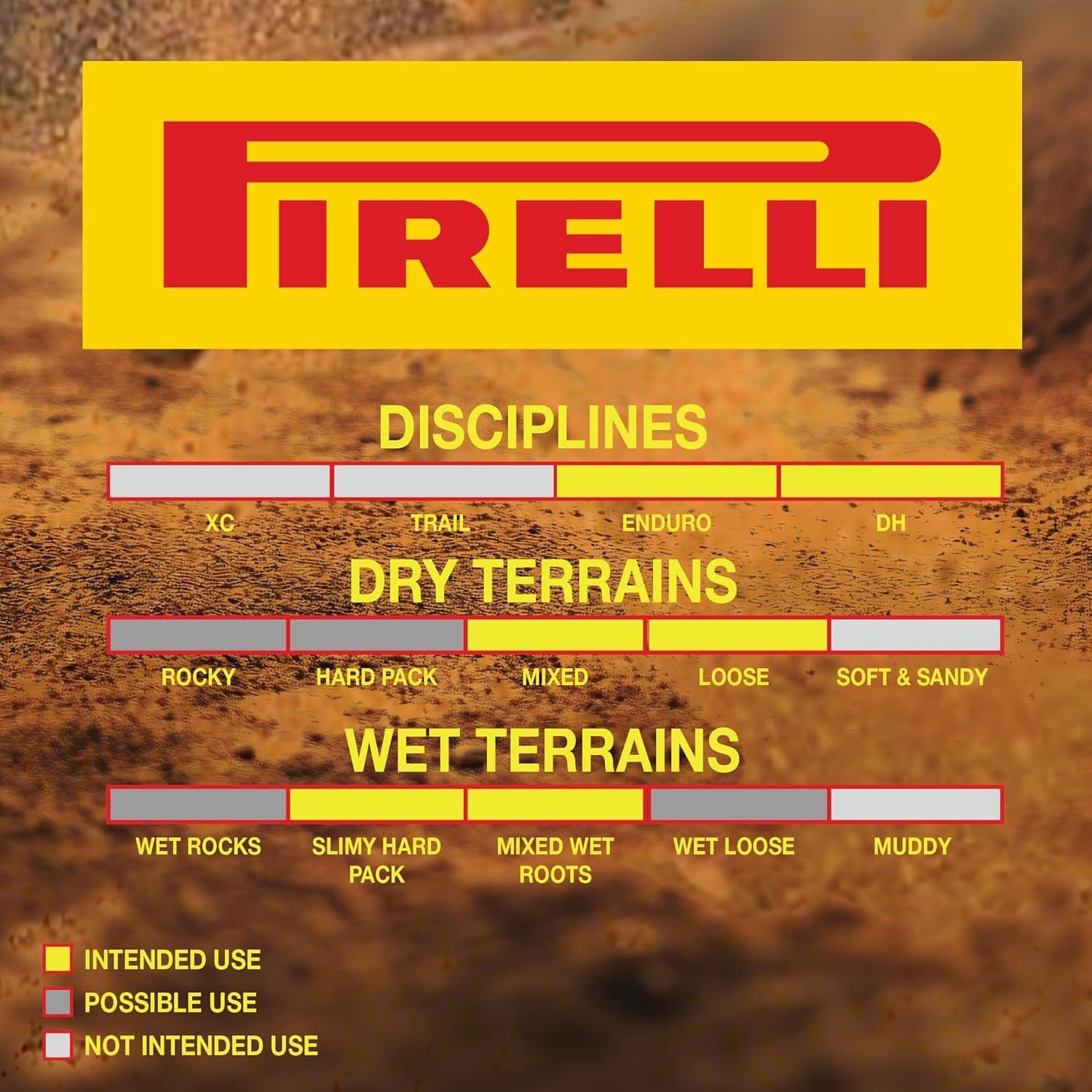Copertone PIRELLI SCORPION Race Enduro T 29 x 2.5